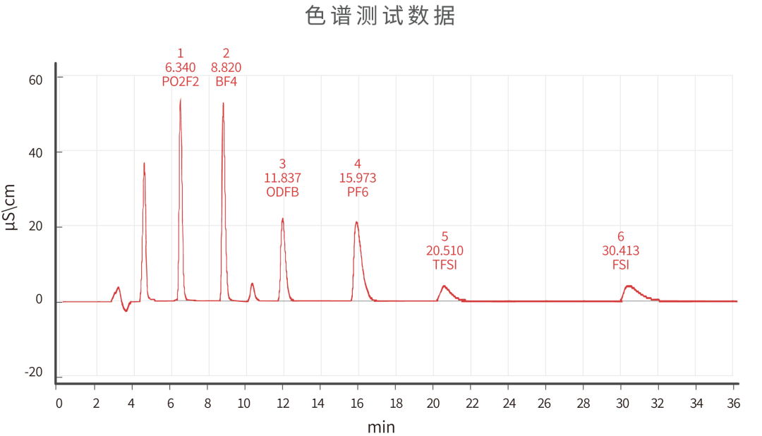 1-250RG30R2T4